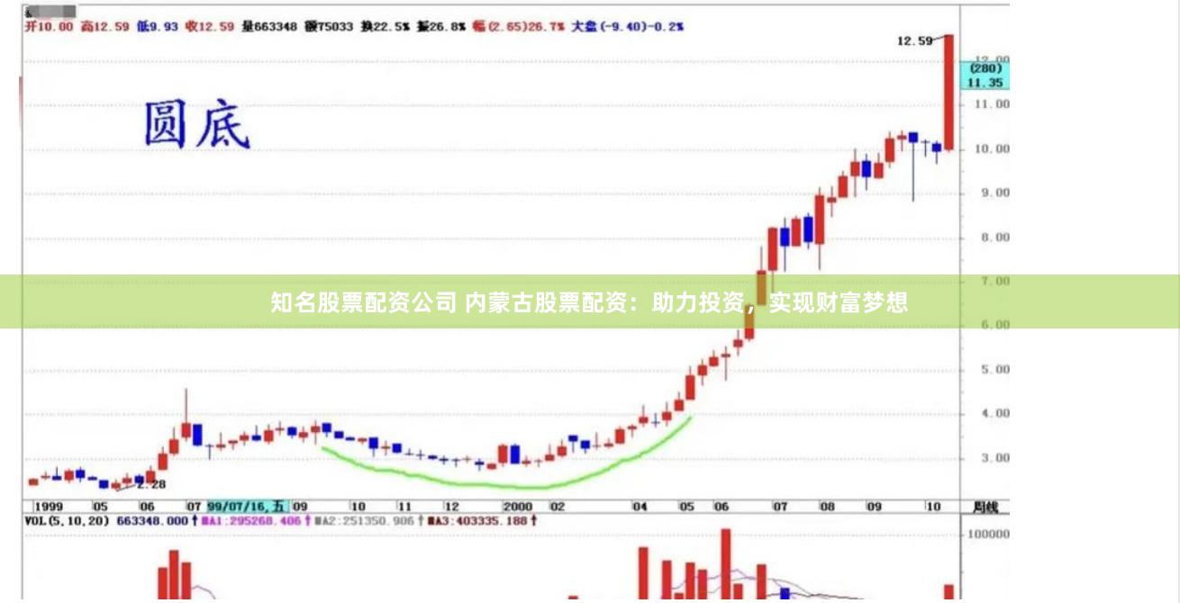 知名股票配资公司 内蒙古股票配资：助力投资，实现财富梦想