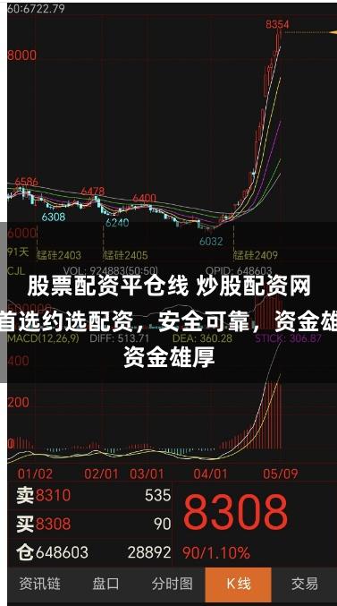 股票配资平仓线 炒股配资网站首选约选配资，安全可靠，资金雄厚