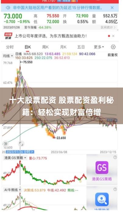 十大股票配资 股票配资盈利秘籍：轻松实现财富倍增