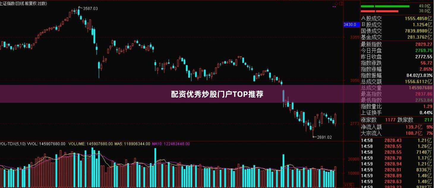 配资优秀炒股门户TOP推荐